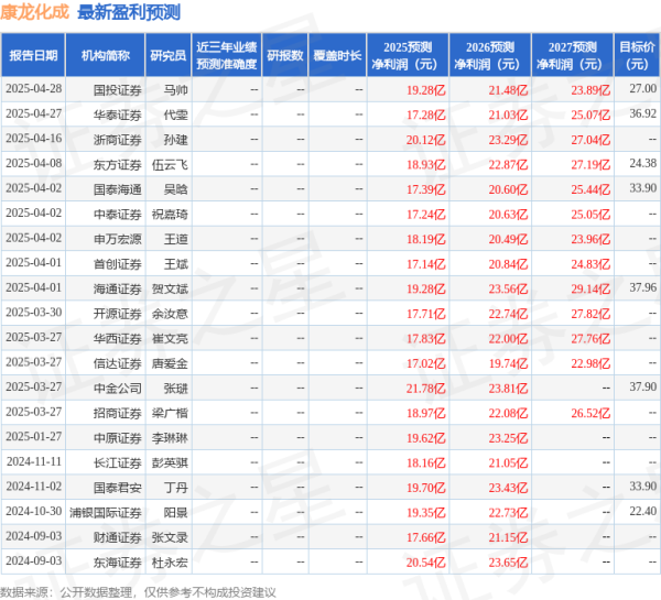 十大合法配资 民生证券: 给予康龙化成买入评级