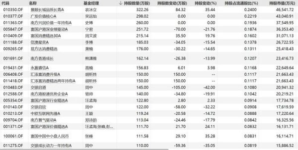 配资门户网站平台 “一代人有一代人的茅台”，这些基金早已抢先埋伏了泡泡玛特等港股新消费股