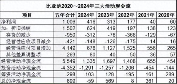 配资世界门户官网 比亚迪1400多亿其他应付款谜团、迪链的会计处理